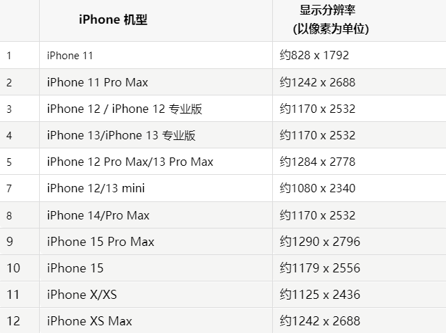 苹宁陵果维修分享iPhone主屏幕壁纸显得模糊怎么办