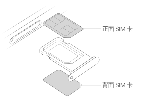 宁陵苹果15维修分享iPhone15出现'无SIM卡'怎么办 