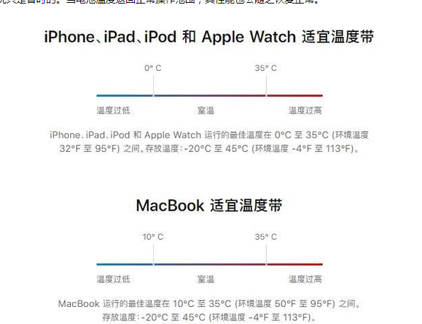 宁陵苹果13维修分享iPhone 13耗电越来越快怎么办 